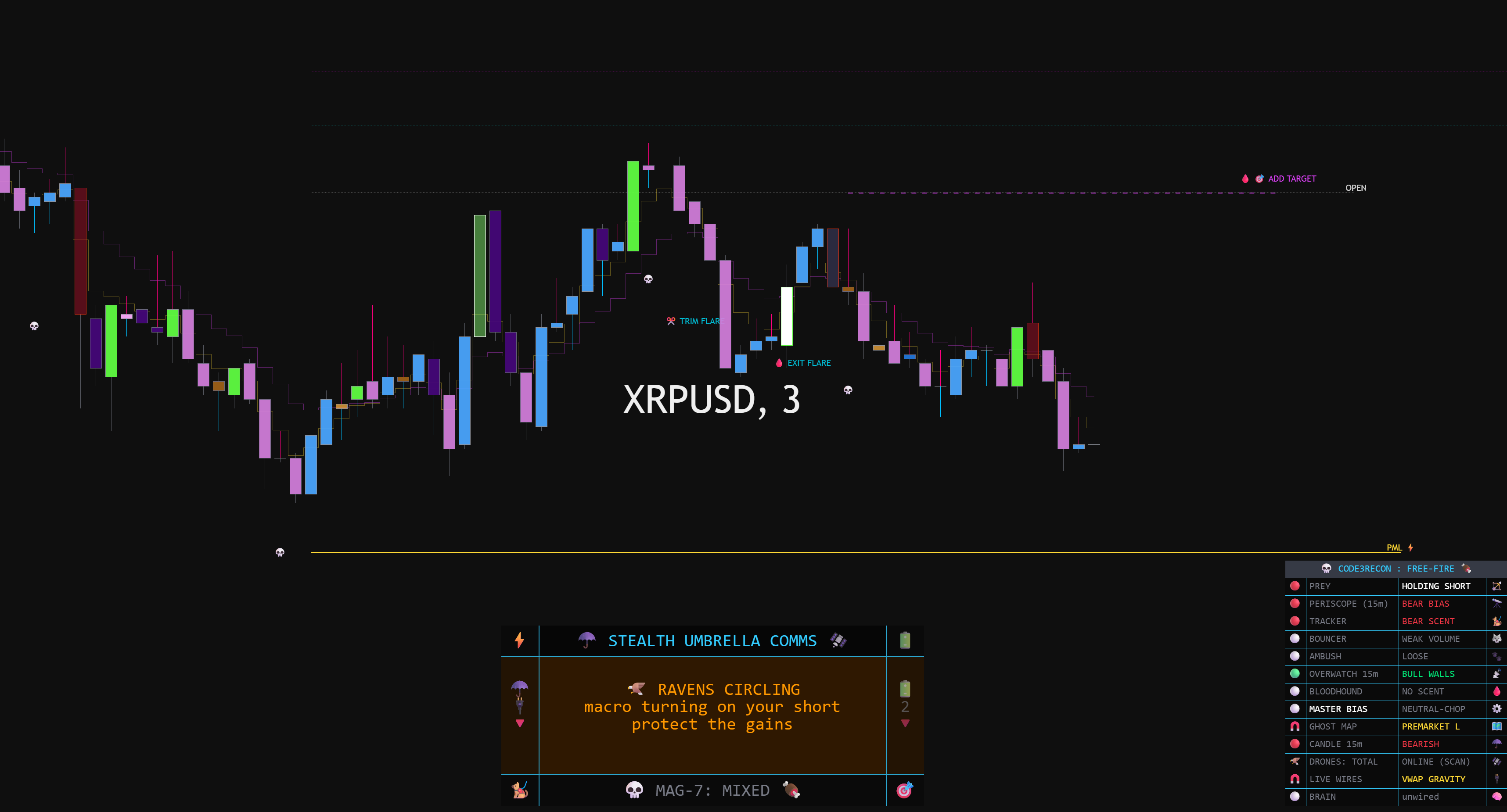 Hector's Hunt on NVDA