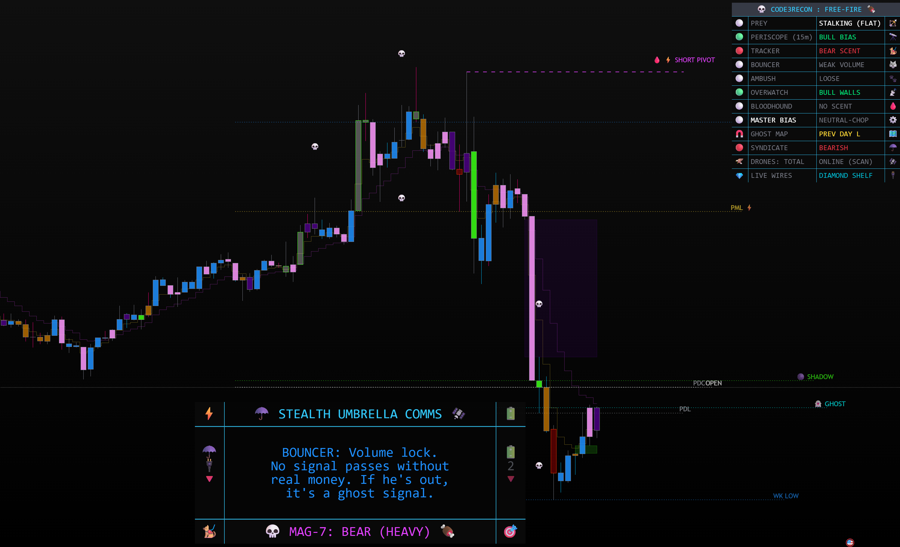 Hector's Hunt on QQQ