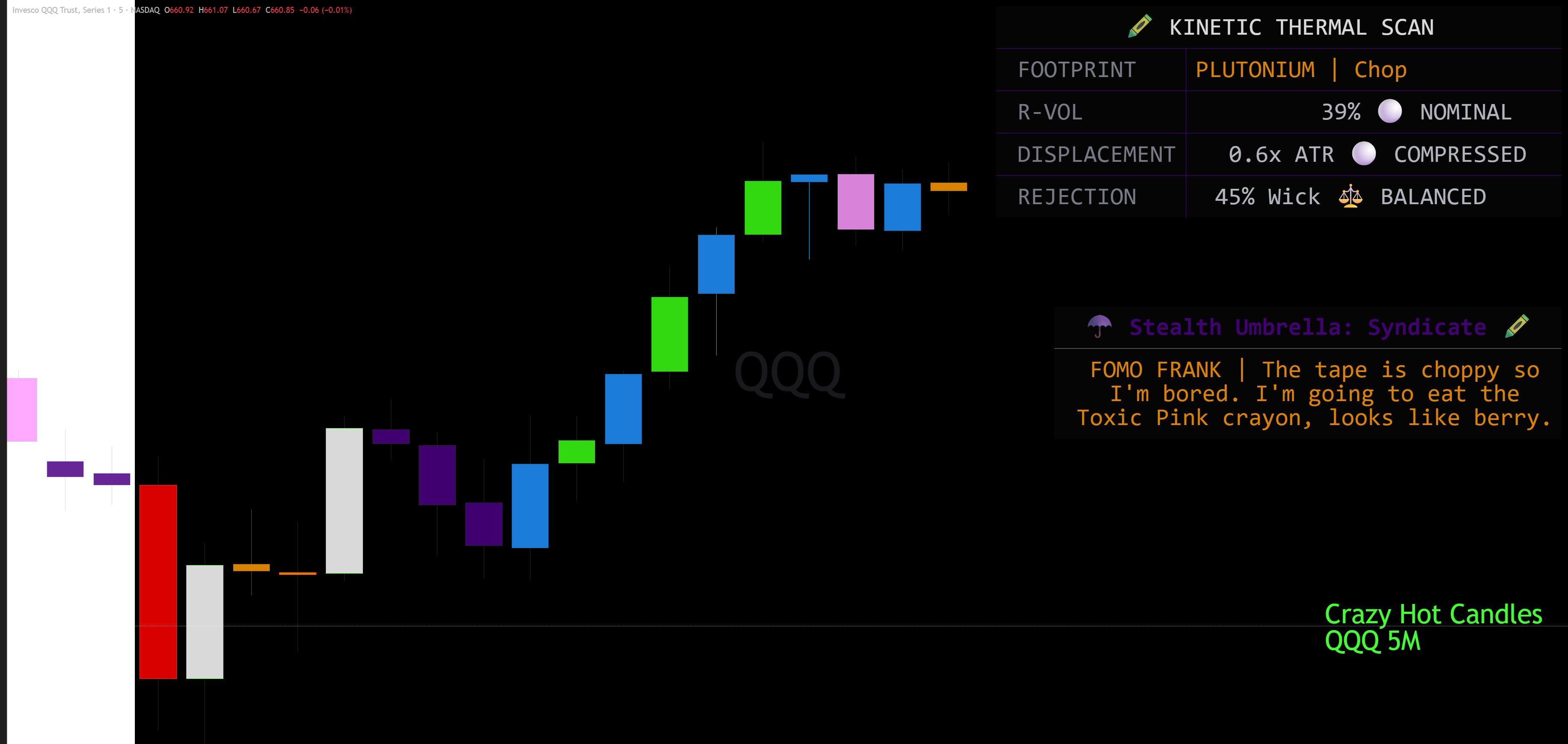QQQ Thermal Scan