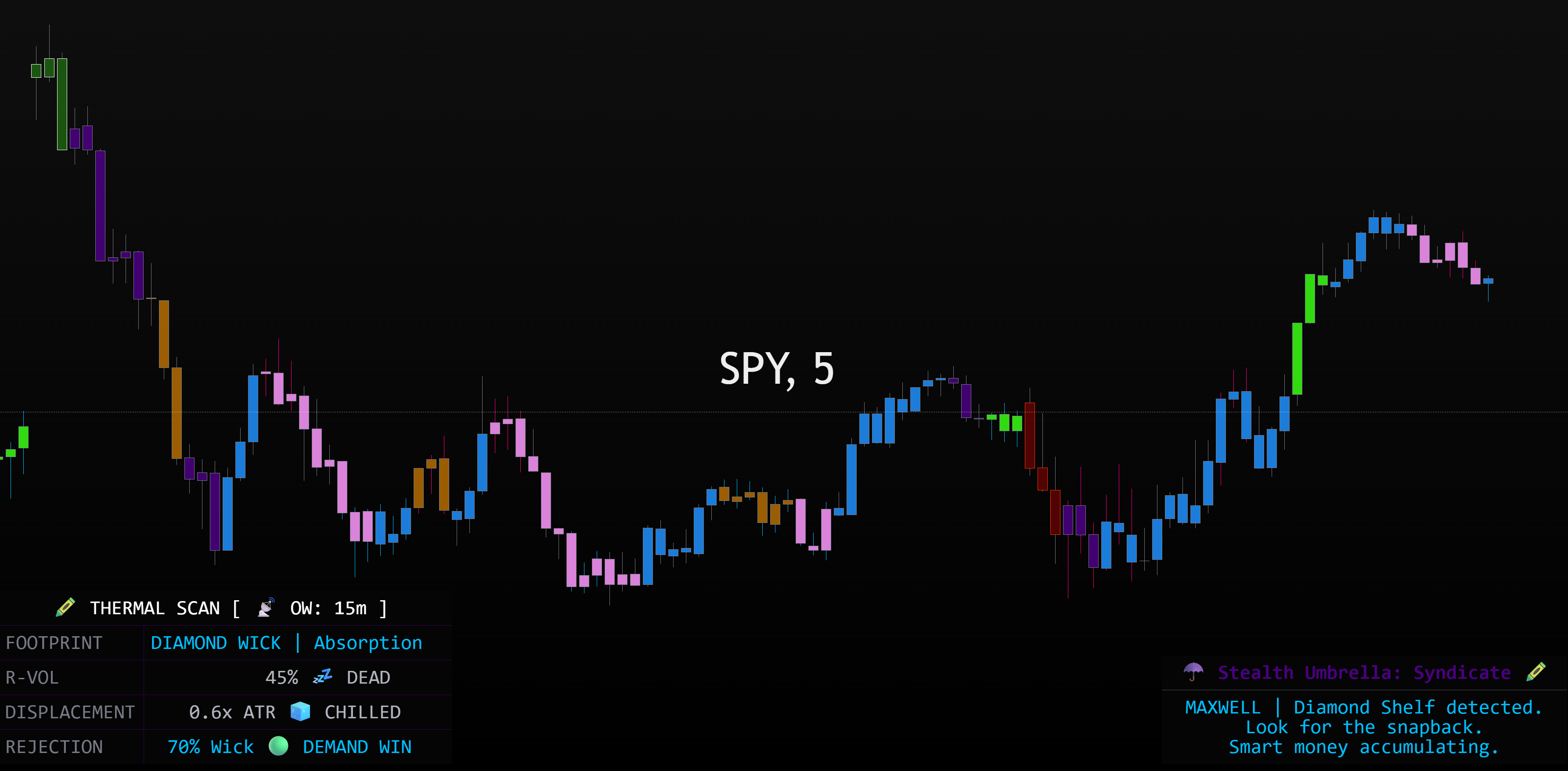 Crazy Hot Candles Setup 1