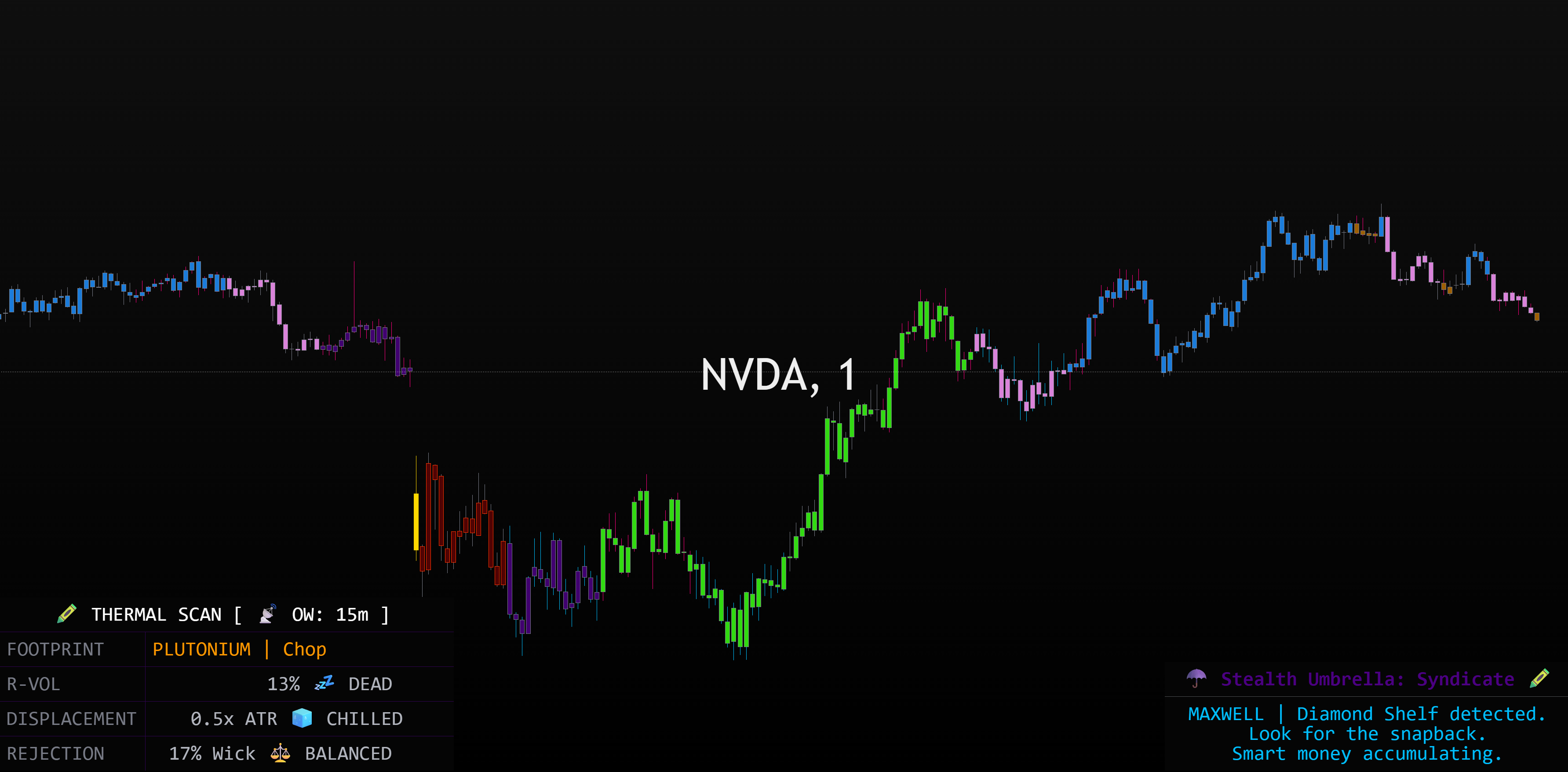 Crazy Hot Candles Setup 2