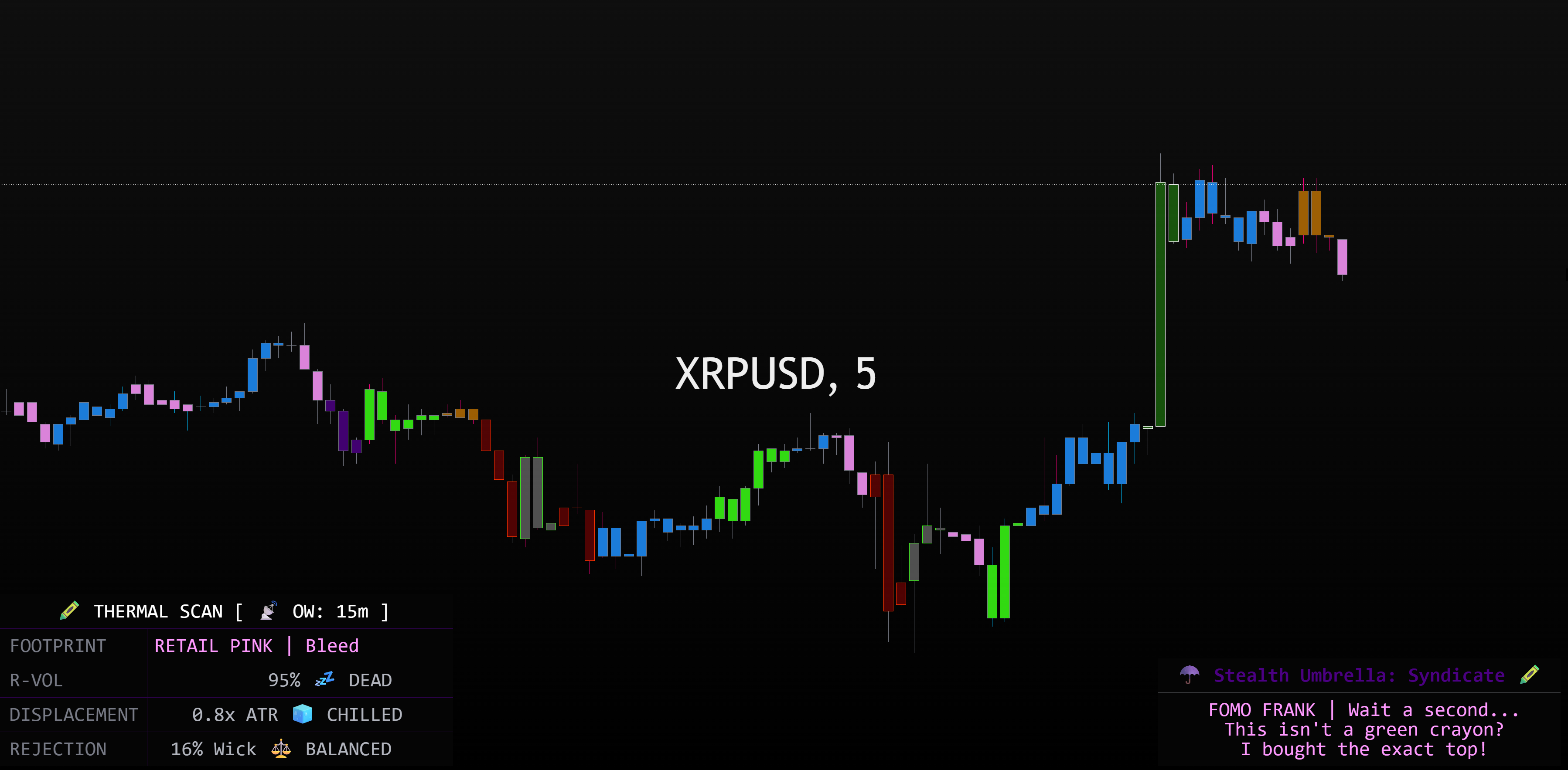 Crazy Hot Candles Setup 3