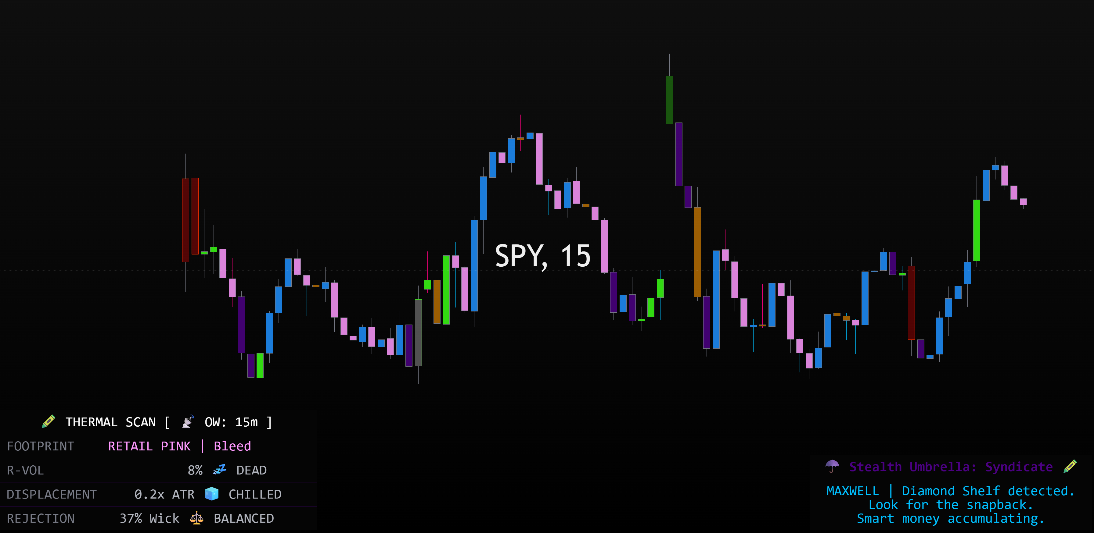 Crazy Hot Candles Setup 4