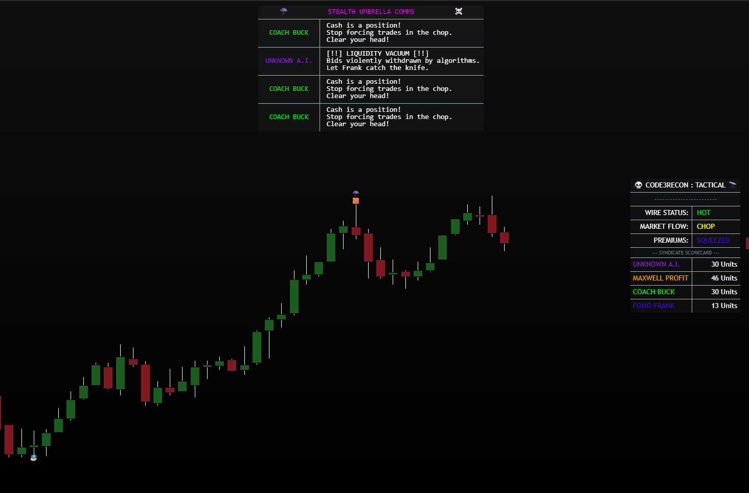 How to Trade the Wires