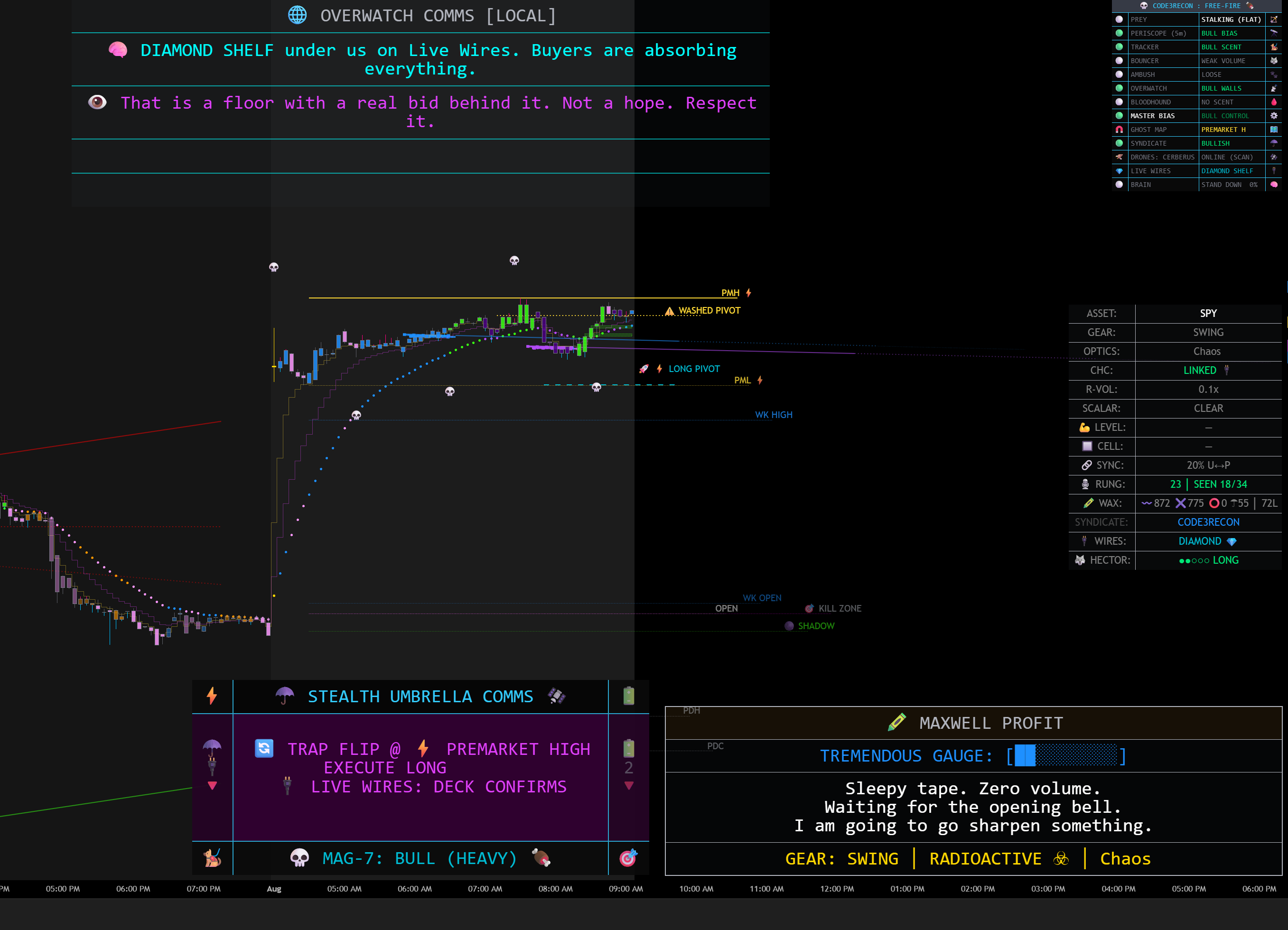 Maxwell's Crayon Setup 4