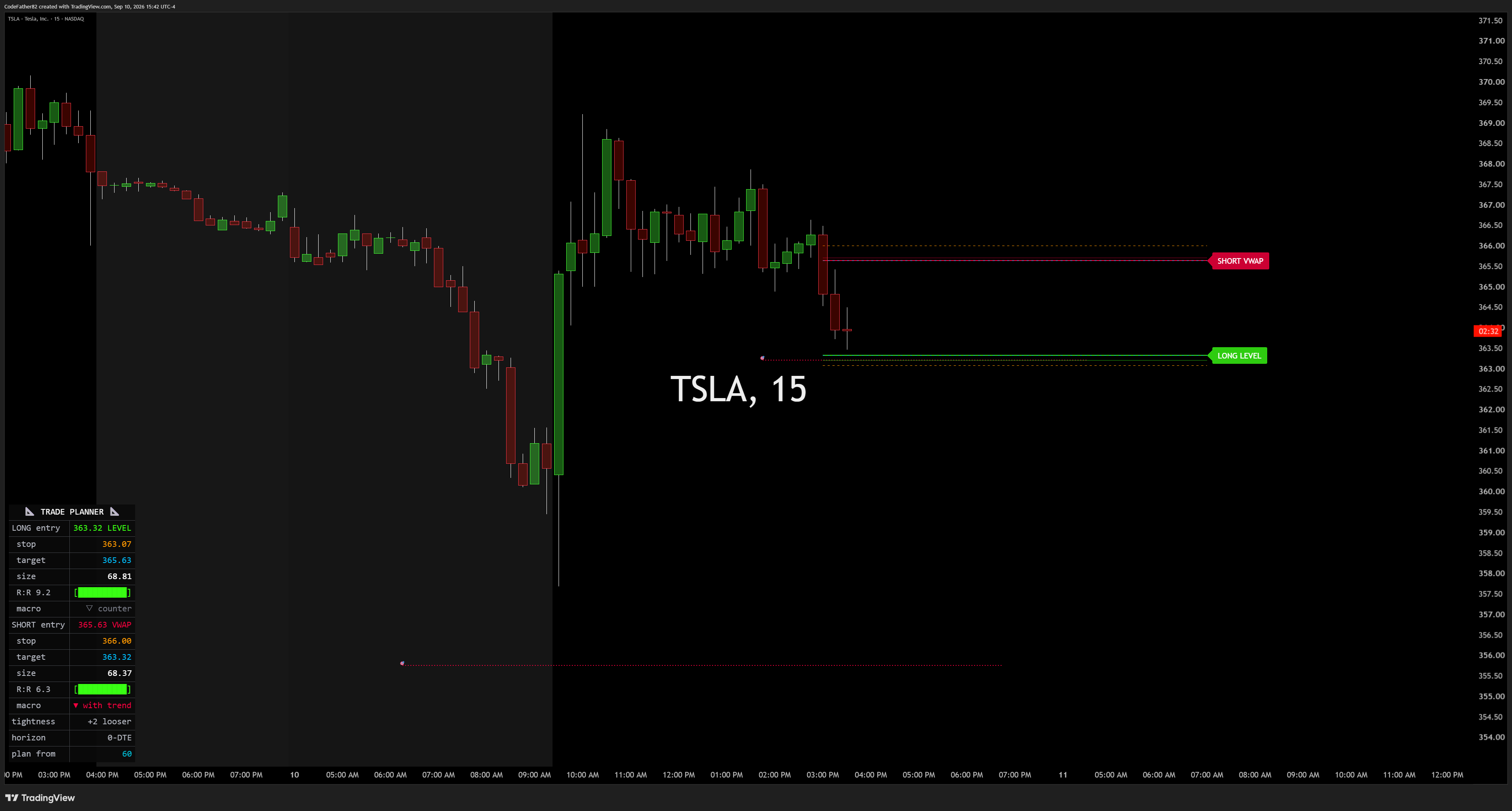 Trade Planner HUD on Chart