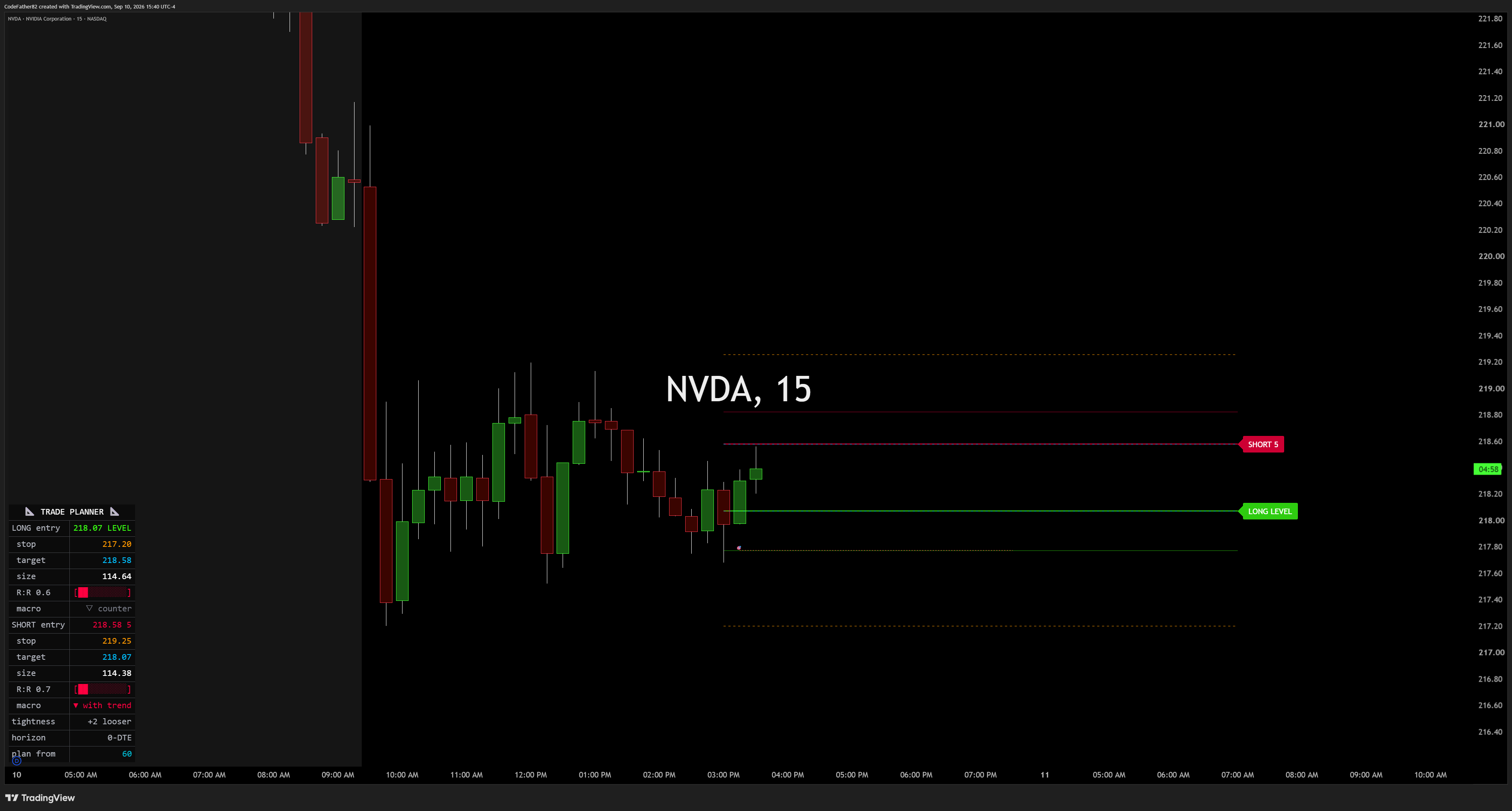 Trade Planner Settings