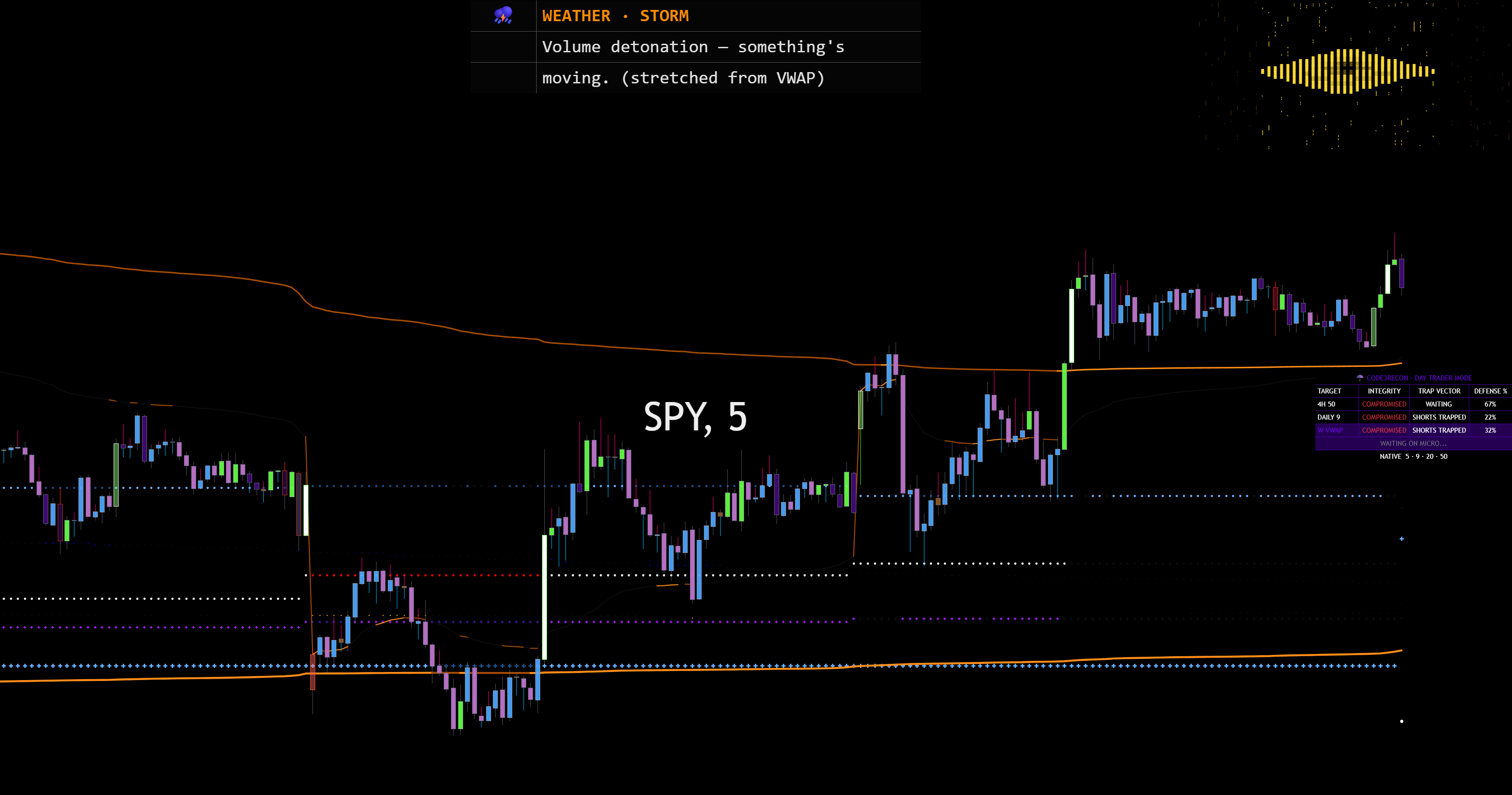 Full Sizzle HUD 1