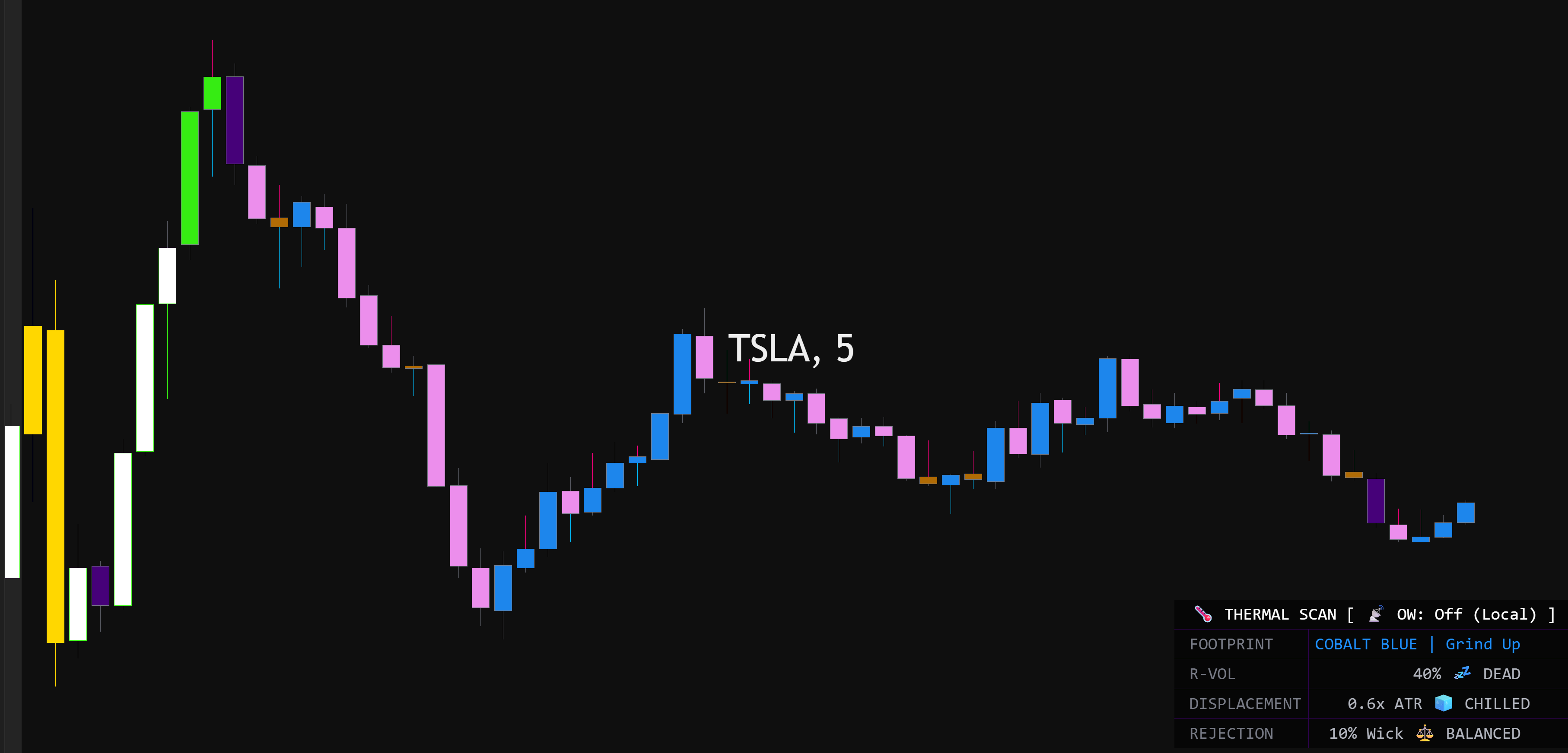 Thermal Candles UI Screenshot 2