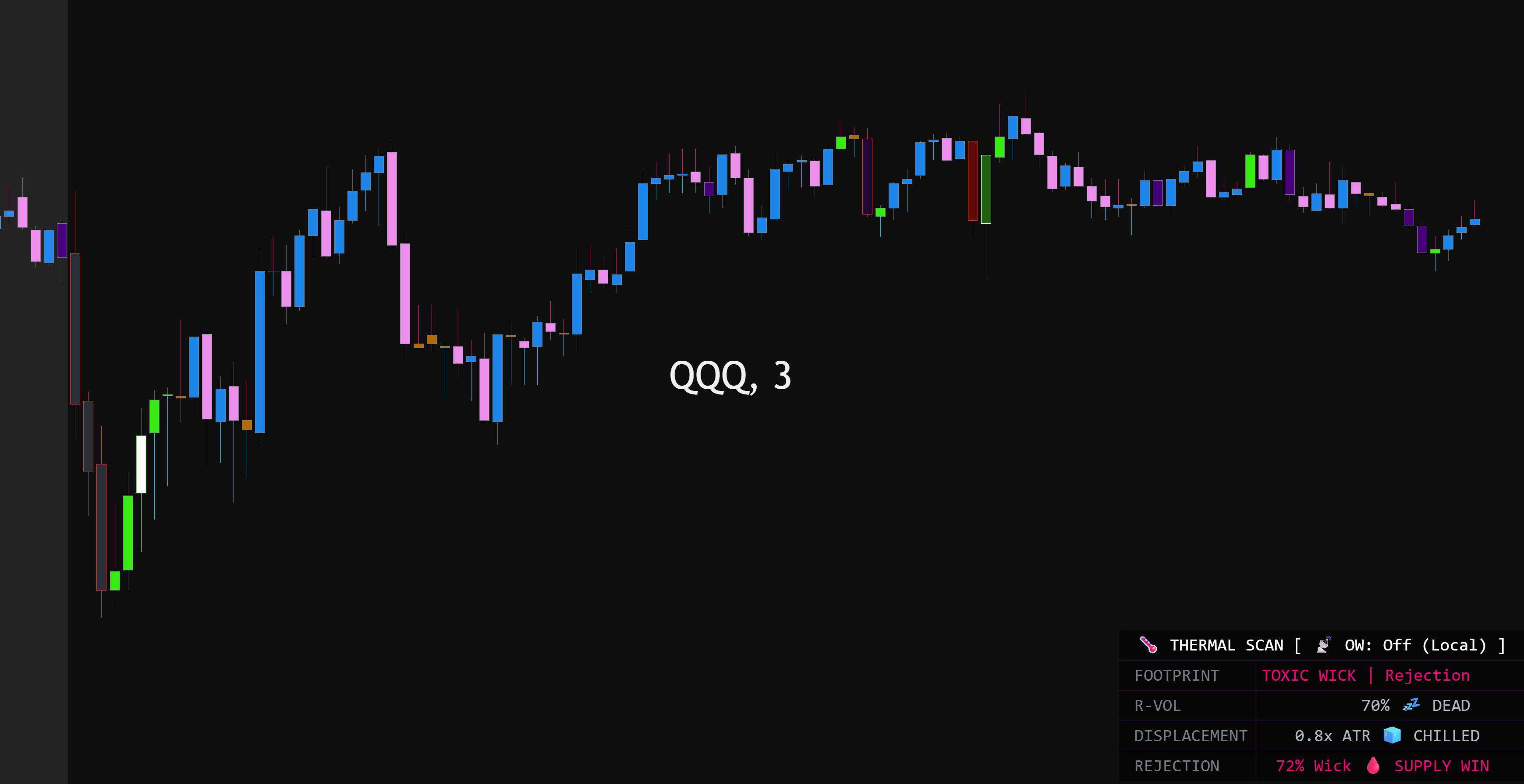 Thermal Candles UI Screenshot 4